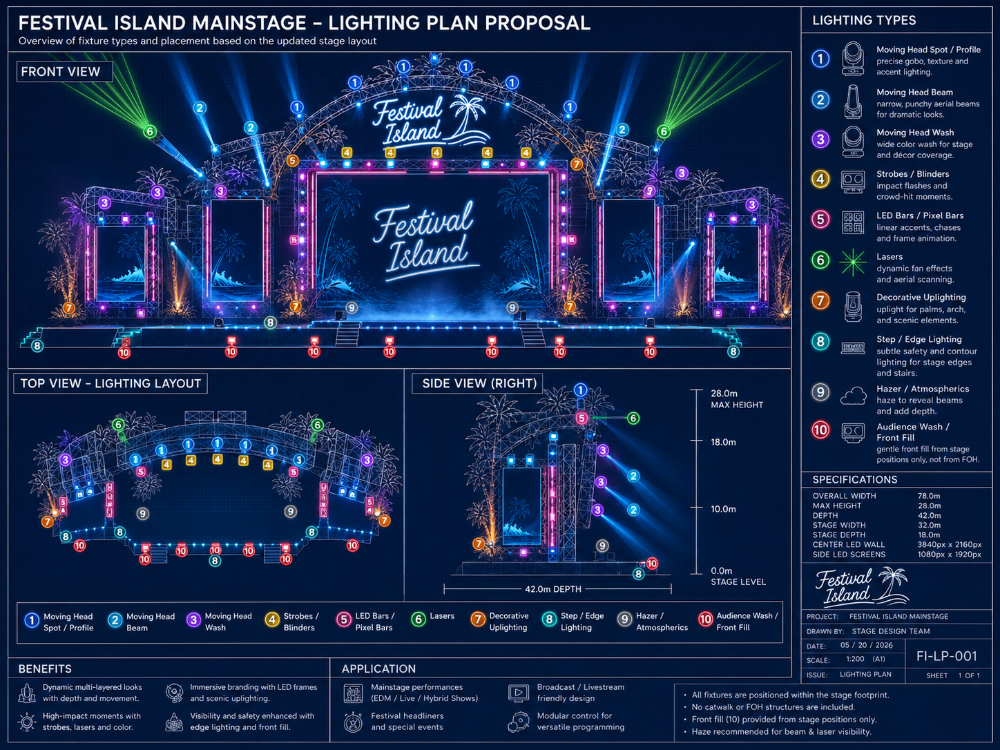 Stage Lab Opens for Visual Tests